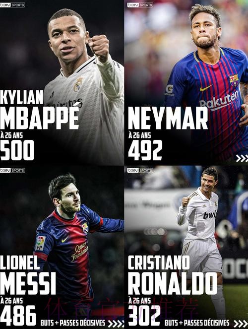 姆八越!姆巴佩今天8次越位 与他本赛季进球数相同 姆八越!姆巴佩今天8次越位 与他本赛季进球数相同